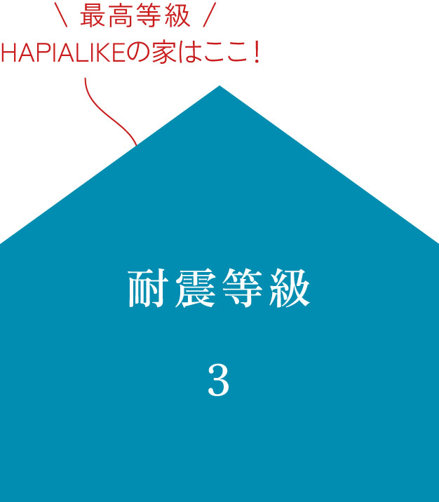 耐震等級3 最高等級 HAPIALIKEの家はここ！